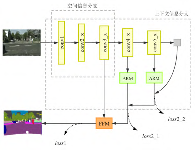 Jing Bai at North Minzu University(北方民族大学)